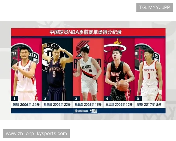 NBA球员排名实力排名:分析NBA球员当前的实力排名与表现