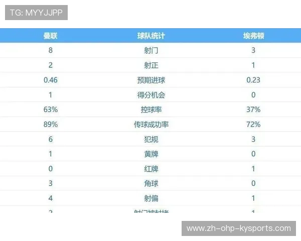 FM2017中表现突出的英超外籍球员推荐榜
