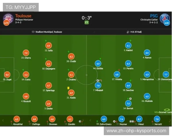 法甲赛季各球队技术统计对比