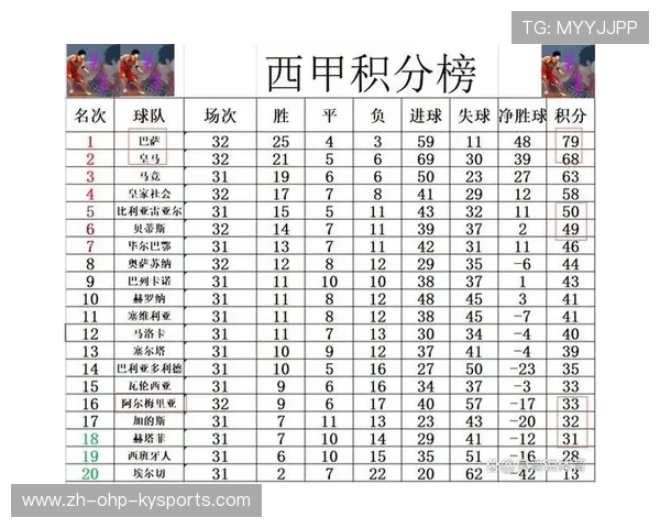 西甲历史总积分榜排名及球队赛季积分数据