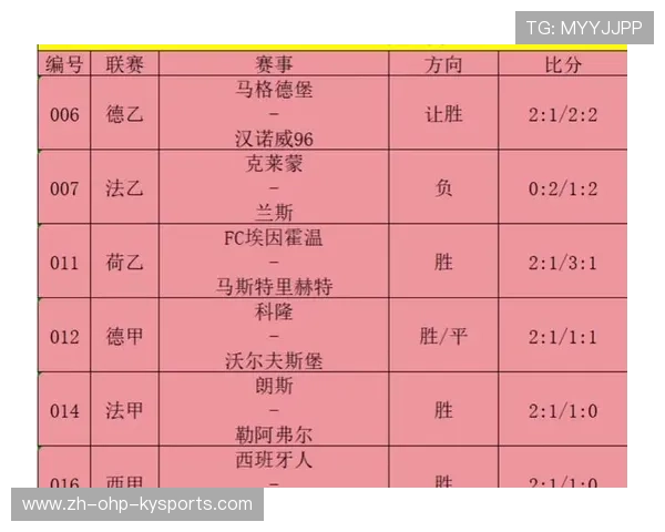 西甲联赛单场五球球员名单与身价对比